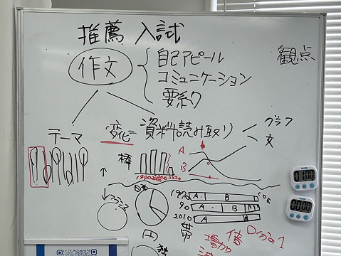 ホワイドボードを使った授業の様子